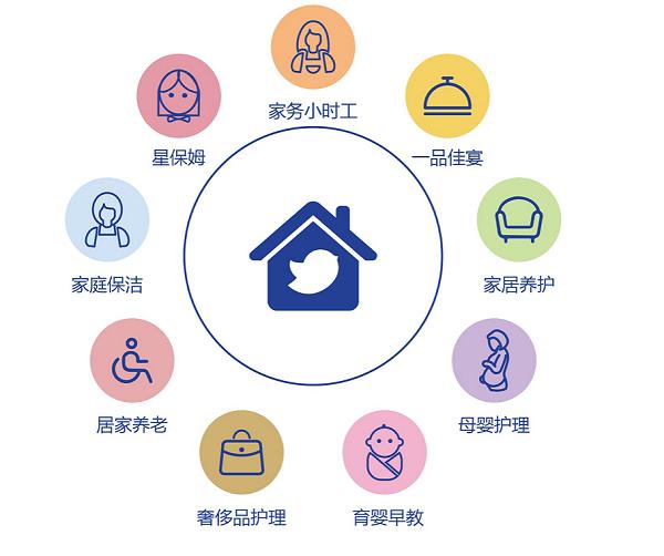 輕喜到家8周年盛典啟幕 高品質家政服務，