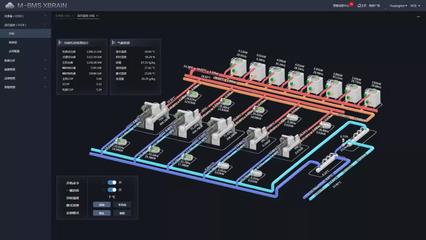 美的四大項目獲評“藍天杯”高效機房優秀工程及認證平臺