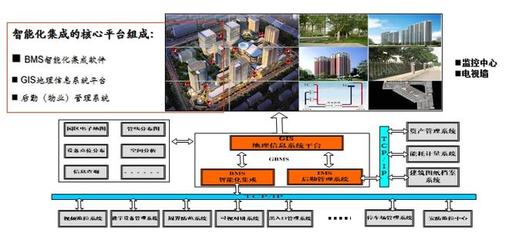 官房電子建筑智能化系統(tǒng)工程 實(shí)現(xiàn)傳統(tǒng)智能化轉(zhuǎn)型升級(jí)