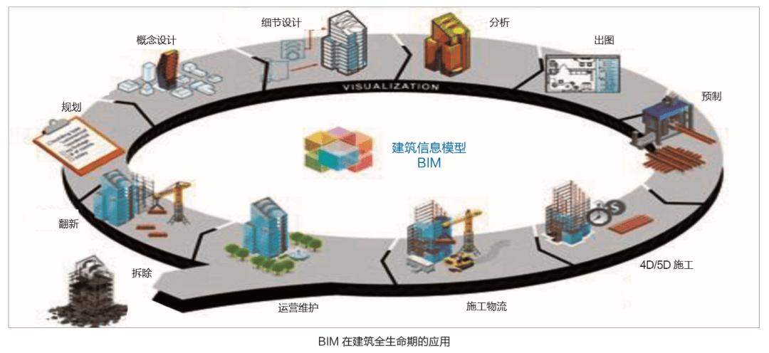 樊則森 以設(shè)計(jì)為引領(lǐng)，推動(dòng)建筑工業(yè)化與智能建造融合的智能化工程實(shí)踐