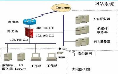 小白如何學習網絡安全技術 從入門到精通，一文帶你了解企業網絡技術服務