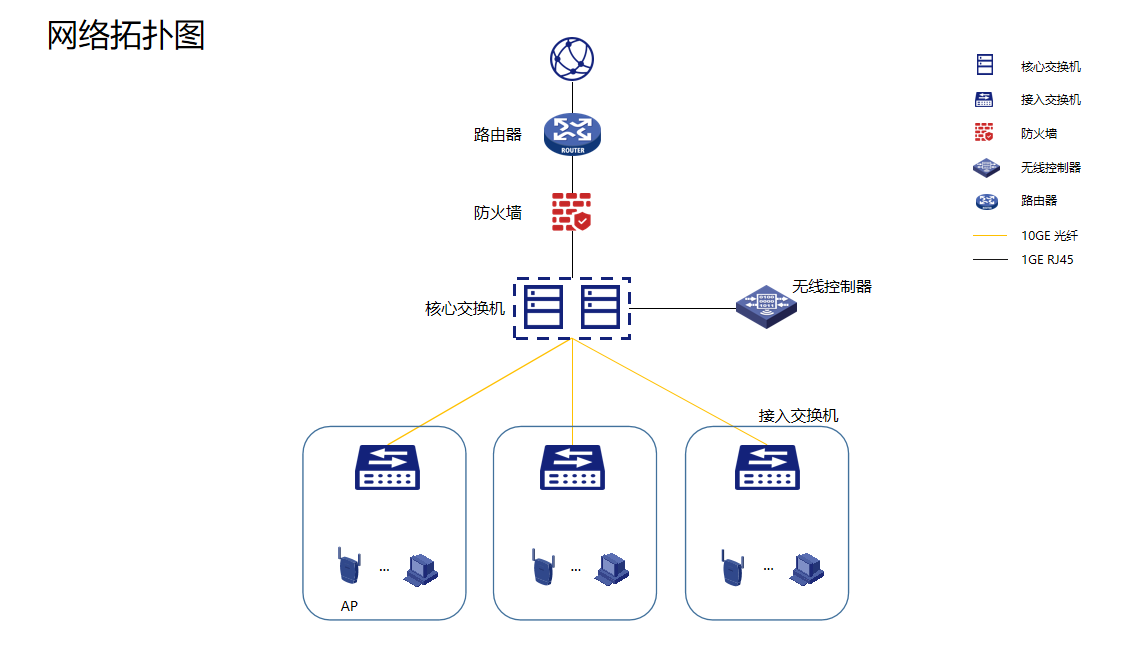 中小企業高效組網方案 北京綠色蘋果技術攜手新華三，打造可靠企業網絡