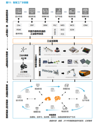 智慧工廠 定義、核心組成與發展趨勢
