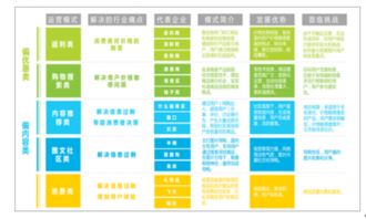 互聯(lián)網(wǎng)營銷的發(fā)展趨勢與軟硬件開發(fā)銷售前景