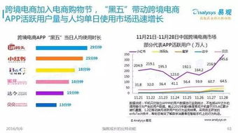 2016中國互聯(lián)網(wǎng)發(fā)展趨勢報(bào)告 網(wǎng)生內(nèi)容、網(wǎng)絡(luò)營銷與商業(yè)模式新趨勢